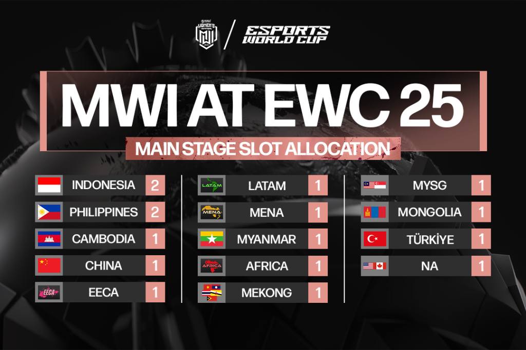MLBB Women's Invitational Slot Allocation