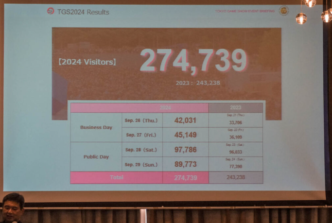 TGS 2024 Attendees